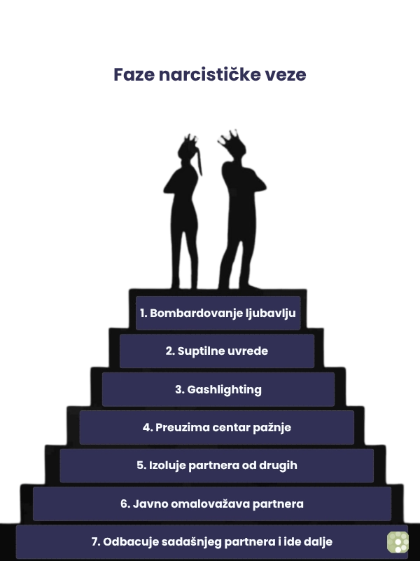 faze-narcističke-veze faze-narcističke-veze